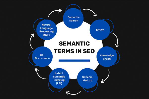 Các bước xây dựng Semantic Web