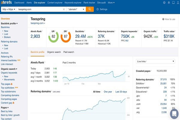 Ahrefs là bộ công cụ SEO toàn diện