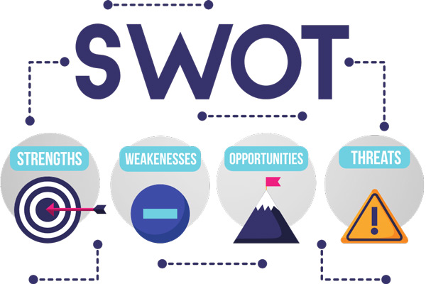 SWOT là gì
