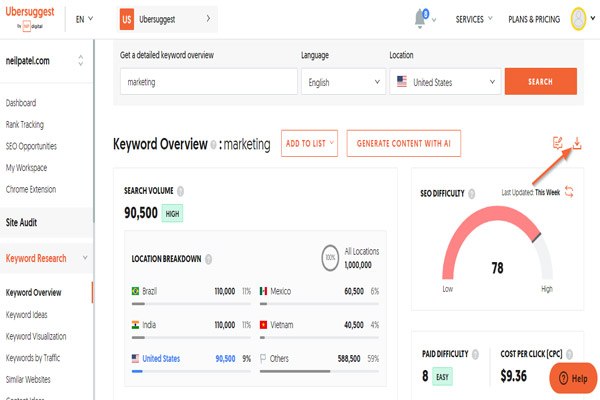 Ưu điểm của Ubersuggest