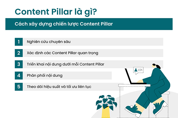 content pillar là gì