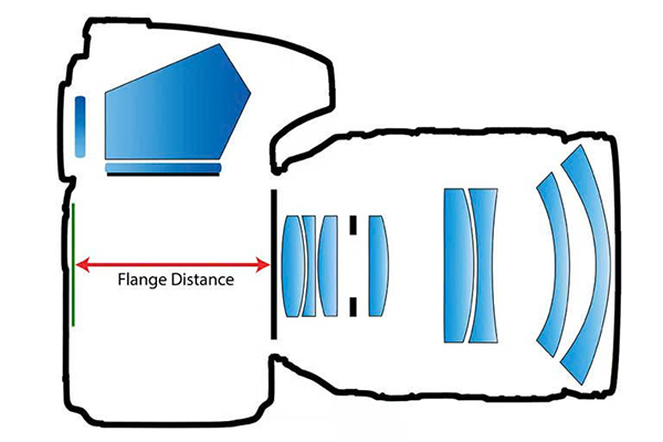khoảng cách buồng tối là gì