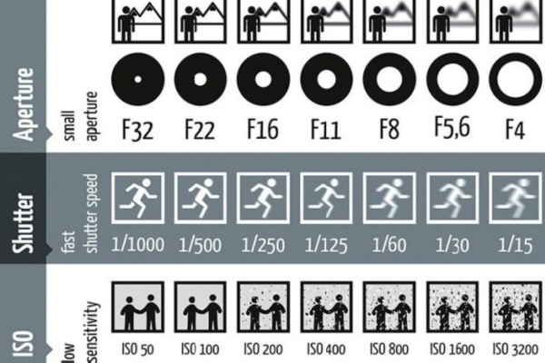 cách cân bằng tam giác phơi sáng